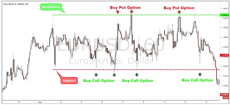 eur-usd-chart-binary